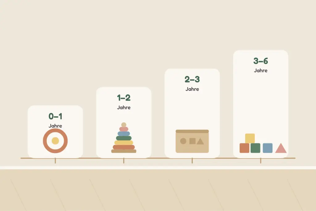Montessori-Spielzeug nach Alter von 0 bis 6 Jahren